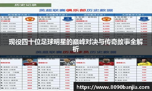 现役四十位足球明星的巅峰对决与传奇故事全解析